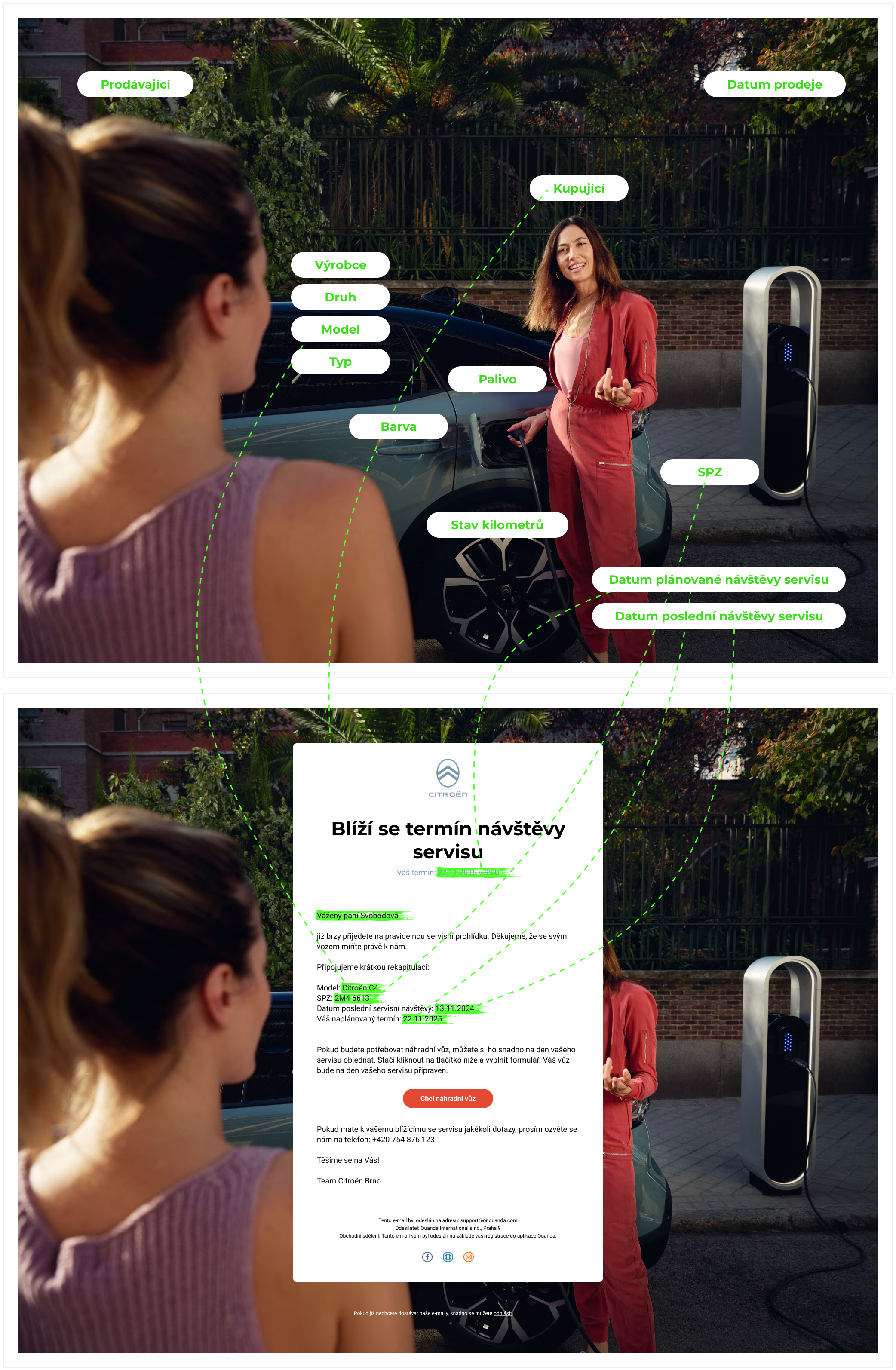 Email content personalization